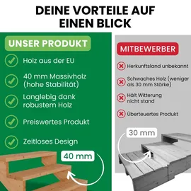 Gartenwelt Riegelsberger Terrassentreppe 5-stufig 95 cm Massivholz
