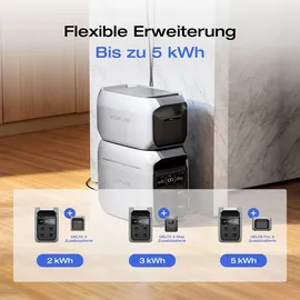 ECOFLOW EF ECOFLOW Tragbare Powerstation DELTA 3 Plus, 1024 Wh LiFePO4-Batterie,