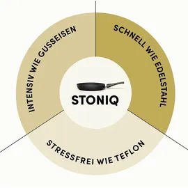 hoffmann germany STONIQ Pfannen-Set 4-tlg. 24 cm + 28 cm
