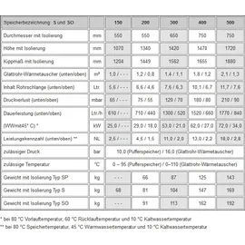 TWL Technologie Trinkwasserspeicher 500 1