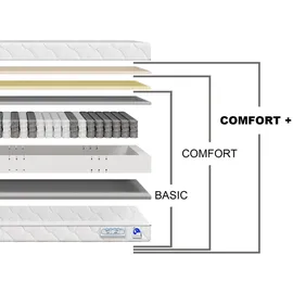 TULENA NOX 90 x 200 cm H1/H2