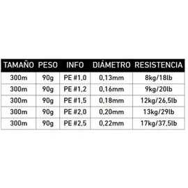 Daiwa J-Braid 8 Braid 0.13mm, 8,0kg/18lbs, 300m Chartreuse, rund geflochtene Angelschnur