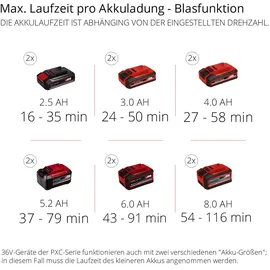 Einhell Akku-Laubsauger GE-CL 36/230 Li E -Solo