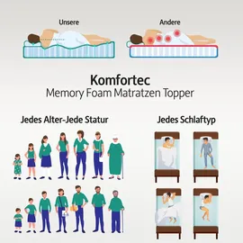 Komfortec Gel Topper 180 x 200 cm weiß