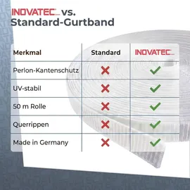 Inovatec Rollladen Gurtband Mini 14 mm 50 m Braun