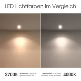 SSC-LUXon 4er Set CELI-1A runde Aufbaustrahler LED flach - schwenkbar Alu gebürstet inkl. fourSTEP LED 4W warmweiß Dimmbar ohne Dimmer
