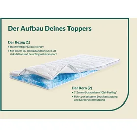 fan Topper Gel-Feeling 180 x 200 cm weiß