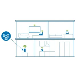 devolo WiFi 6 Router 3600 5G LTE