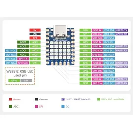 Waveshare RP2040-Matrix Entwicklungsboard: 5×5 RGB LED Matrix, 2MB NOR-Flash, 20 GPIO-Pins, USB-C