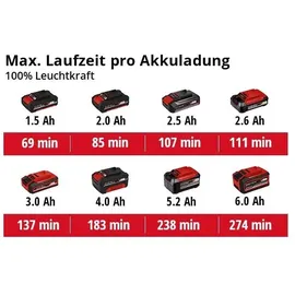 Einhell Akku-Lampe TE-CL 18/2500 LiAC solo (4514145)
