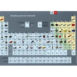 Periodensystem. Einzelblatt