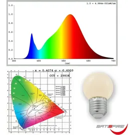 satisfire Illu-/Partylichterkette LED 30 m Schwarz Warmweiß