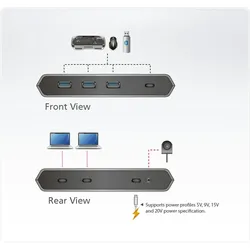ATEN US3342 2x4 USB-C Gen2 Sharing Switch