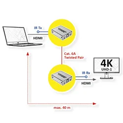 VALUE HDMI A/V Extender über Kat.6A Kabel, 4K@30Hz, 40m