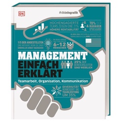 #dkinfografik. Management einfach erklärt