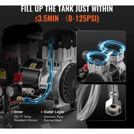 Vevor 40L 2 PS 5,3 CFM 125 PSI