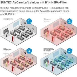 Suntec Wellness AirCare 1000 VirusEx H14 Ion