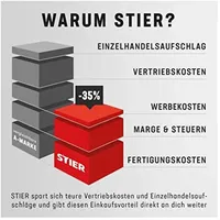 Stier Ersatzrad hinten Teile 19-24 für 903073