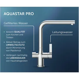 Schütte Aquastar PRO Einhebelmischer Schwarz