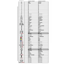 Allimity Ersatz Fernbedienung für Smart Tech SMT43F30UV2M1B1 SMT43N30FV1U1B1 | SMT43P28FV1L1B1