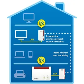 AVM FRITZ!Powerline 1240E WLAN Set 1200Mbps (2 Adapter)