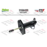 FTE maximal FTE 3104420