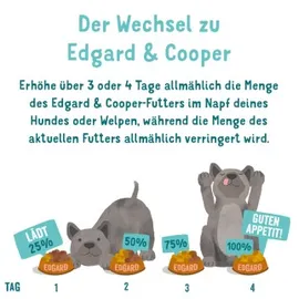 Edgard & Cooper Edgard&Cooper Senior Freilauf-Huhn und Lachs Hundetrockenfutter 12 Kilogramm