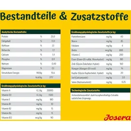 Josera YoungStar 5 x 900 g