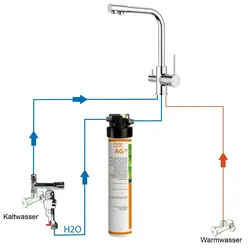 BieTal® Untertisch Wasserfilter Aktivkohle SET 3-Wege Hahn Chrom & Wasserstop