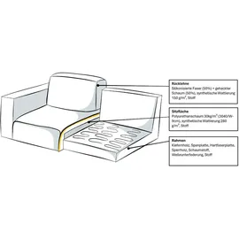 otto home »OLAND L-Form, B: 289 cm, Skandi-Design« L-Form, 289 cm, Wellenunterfederung, Skandi-Design, Metallfüße,