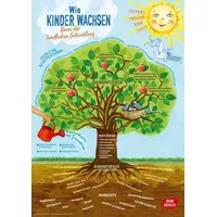 Wie Kinder Wachsen - Baum Der Kindlichen Entwicklung  M. 1 Beilage