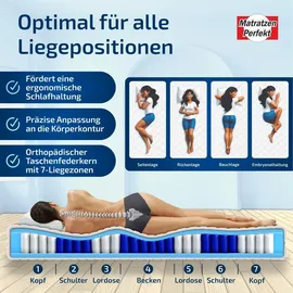 Matratzen Perfekt Köln 90 x 200 cm H2