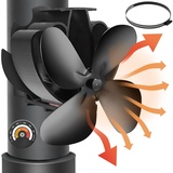 WYRJXYB Kaminventilator Magnetisch, Leiser Kaminventilator Ofen Ventilator für Kaminofen/Kamin/Ofen/Holz/Ofenrohr, Stove Fan for Fireplace, Kamin Ventilator Ofenventilator Ohne Strom mit Thermometer