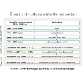 franknatur Ballonbett 155x220 Winterdecke 50% Gänsedaunen 2200g - Bettdecke Winter