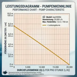 Kerry Electronics Teichpumpe 20000 l/h