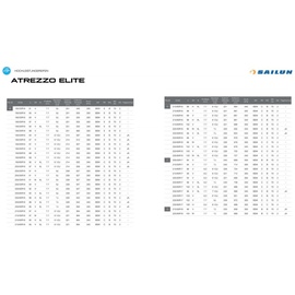 SAILUN Atrezzo Elite 185/55 R14 80H