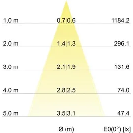 Brumberg LED-Einbaustrahler 6 W rund schwenkbar edelst