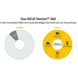 NortonLifeLock Norton 360 Premium 2026 10 Geräte 1 Jahr