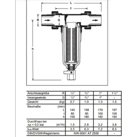 RESIDEO Mini-Plus Rückspülfilter 3/4 Zoll