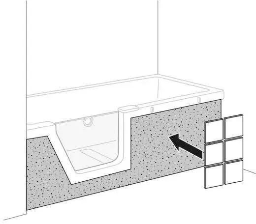 Duscholux Fliesenträger Front für Step-In Pure 170x75.. - Badewanne