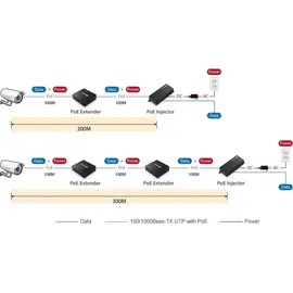 Edimax GP-101ET Gigabit PoE+ Extender