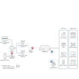 D-Link DWM-313 4G LTE M2M Wi-Fi Router