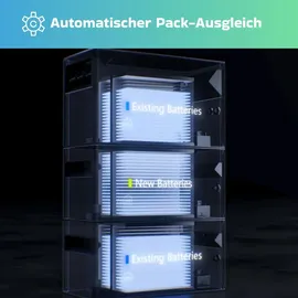sunniva Balkonkraftwerk Full Black Bifazial 4000 W inkl. 8,04 kWh Speicher + 8 x 500 W Glas-Bifacial Module