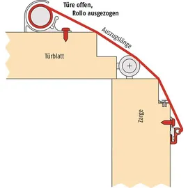 Planet Fingerschutz Rollo FSR 6000 Quick