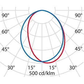 Performance in Lighting Deckenleuchte (303540)