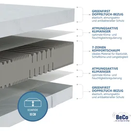 Beco Active Greenfirst 90 x 200 cm H4