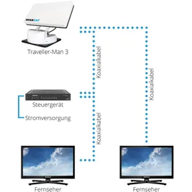 Megasat Traveller-Man 3