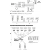 Vidos 2IP S202 Außenpanel