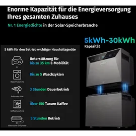 Anker SOLIX BP5000 Erweiterungsakku 5000Wh -