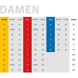 PRO-X elements PASOFINO Rad-Poncho mit Armdurchgriffen NEON GELB XS/S
